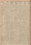 Dundee Courier Monday 21 May 1934 Page 10