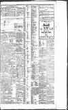 Newcastle Journal Tuesday 24 August 1920 Page 7