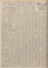 Aberdeen Press and Journal Saturday 20 February 1926 Page 10