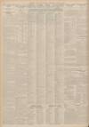 Aberdeen Press and Journal Wednesday 09 January 1935 Page 10