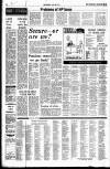 Aberdeen Press and Journal Wednesday 29 May 1974 Page 10