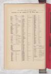 War Office Times and Naval Review Tuesday 15 April 1913 Page 34