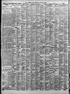 Birmingham Daily Post Wednesday 14 January 1920 Page 8