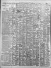 Birmingham Daily Post Friday 16 January 1920 Page 8