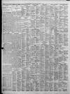 Birmingham Daily Post Tuesday 01 April 1924 Page 10
