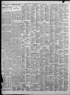 Birmingham Daily Post Thursday 03 April 1924 Page 12