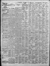 Birmingham Daily Post Tuesday 08 April 1924 Page 10