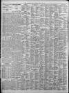 Birmingham Daily Post Wednesday 30 April 1924 Page 10