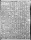 Birmingham Daily Post Thursday 01 May 1924 Page 10