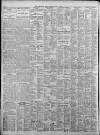 Birmingham Daily Post Saturday 03 May 1924 Page 12