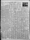 Birmingham Daily Post Wednesday 04 June 1924 Page 10