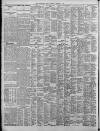 Birmingham Daily Post Saturday 02 August 1924 Page 8