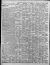 Birmingham Daily Post Wednesday 06 August 1924 Page 8