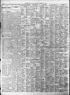 Birmingham Daily Post Saturday 01 November 1924 Page 12