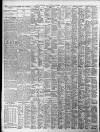 Birmingham Daily Post Friday 07 November 1924 Page 10