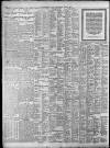 Birmingham Daily Post Wednesday 08 April 1925 Page 10