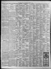 Birmingham Daily Post Wednesday 15 April 1925 Page 8