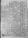 Birmingham Daily Post Thursday 19 November 1925 Page 12
