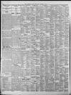 Birmingham Daily Post Wednesday 02 December 1925 Page 10