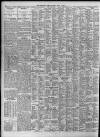Birmingham Daily Post Saturday 10 April 1926 Page 12