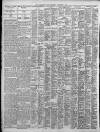 Birmingham Daily Post Wednesday 03 November 1926 Page 10