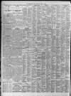 Birmingham Daily Post Saturday 02 April 1927 Page 14