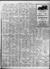 Birmingham Daily Post Saturday 11 June 1927 Page 15