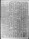 Birmingham Daily Post Wednesday 22 June 1927 Page 12