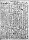 Birmingham Daily Post Wednesday 04 January 1928 Page 8