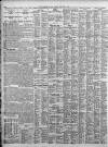 Birmingham Daily Post Friday 06 January 1928 Page 10