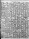 Birmingham Daily Post Saturday 07 January 1928 Page 12