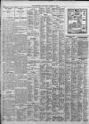 Birmingham Daily Post Friday 13 January 1928 Page 10