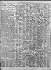 Birmingham Daily Post Friday 20 January 1928 Page 12