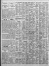 Birmingham Daily Post Thursday 02 February 1928 Page 12