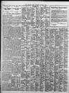 Birmingham Daily Post Wednesday 10 October 1928 Page 10