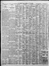Birmingham Daily Post Saturday 27 October 1928 Page 12