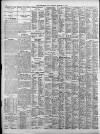 Birmingham Daily Post Saturday 17 November 1928 Page 12