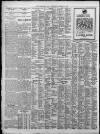 Birmingham Daily Post Wednesday 05 December 1928 Page 10