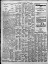 Birmingham Daily Post Friday 07 December 1928 Page 14