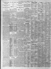 Birmingham Daily Post Wednesday 04 January 1933 Page 10
