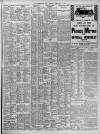 Birmingham Daily Post Saturday 04 February 1933 Page 15
