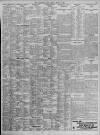 Birmingham Daily Post Friday 03 March 1933 Page 11