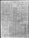 Birmingham Daily Post Friday 10 July 1936 Page 12