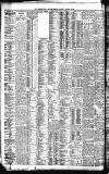 Liverpool Daily Post Saturday 15 December 1906 Page 14