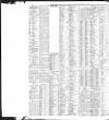 Liverpool Daily Post Wednesday 08 September 1909 Page 14