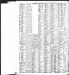 Liverpool Daily Post Tuesday 16 November 1909 Page 14