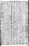 Liverpool Daily Post Friday 28 July 1911 Page 12