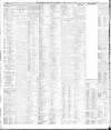 Liverpool Daily Post Friday 15 March 1912 Page 15