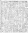 Liverpool Daily Post Friday 19 April 1912 Page 12