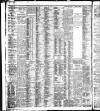 Liverpool Daily Post Friday 07 March 1913 Page 14